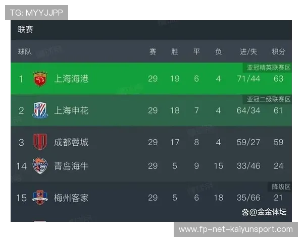 亚泰提前一轮降级！海牛1比0三镇领先梅州3分，兰克尔泽制胜，亚泰对海港